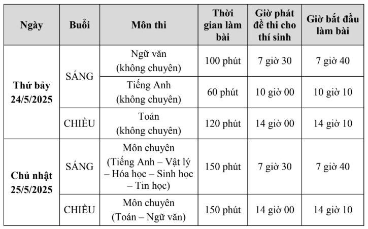 Lịch thi vào 10 PTNK